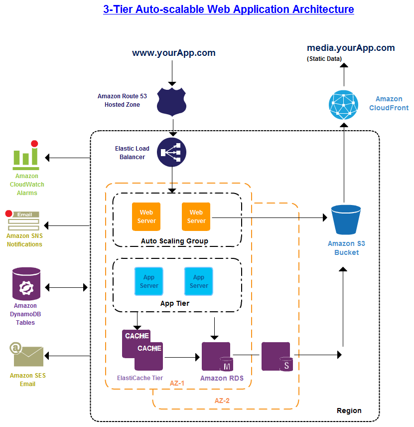 What Moving To The Cloud Means On Your Gdpr Compliance